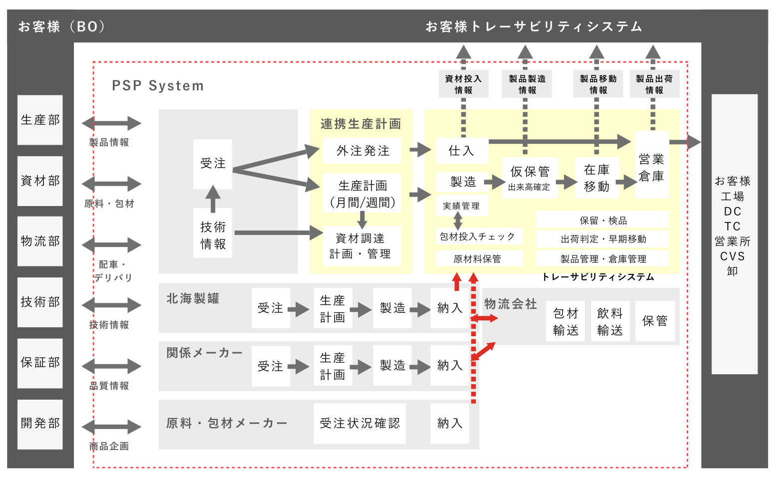 図：現状システムイメージ